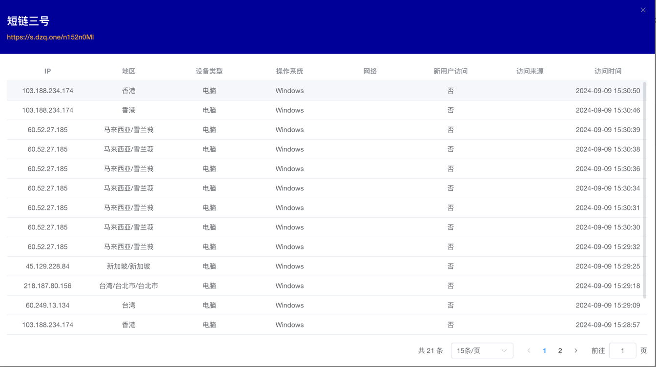 ShortLinkLog